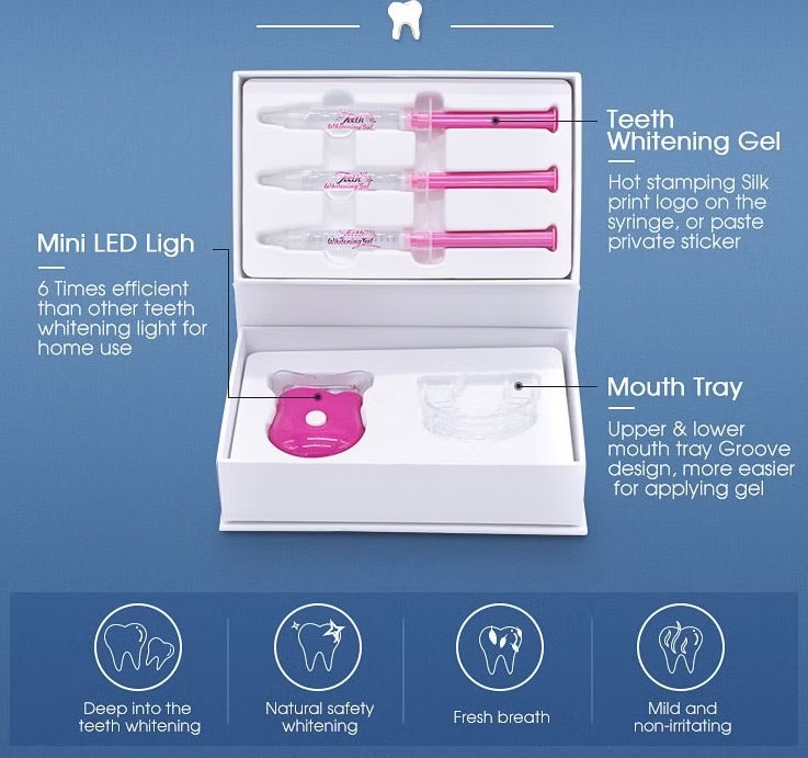 Luxsmile Teeth whitening Kit